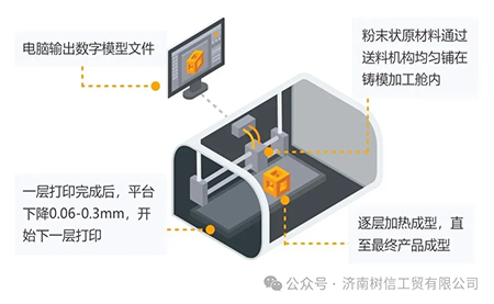 解鎖高精尖控制應(yīng)用臺(tái)達(dá)方案助力3D打印穩(wěn)定、高質(zhì)生產(chǎn)